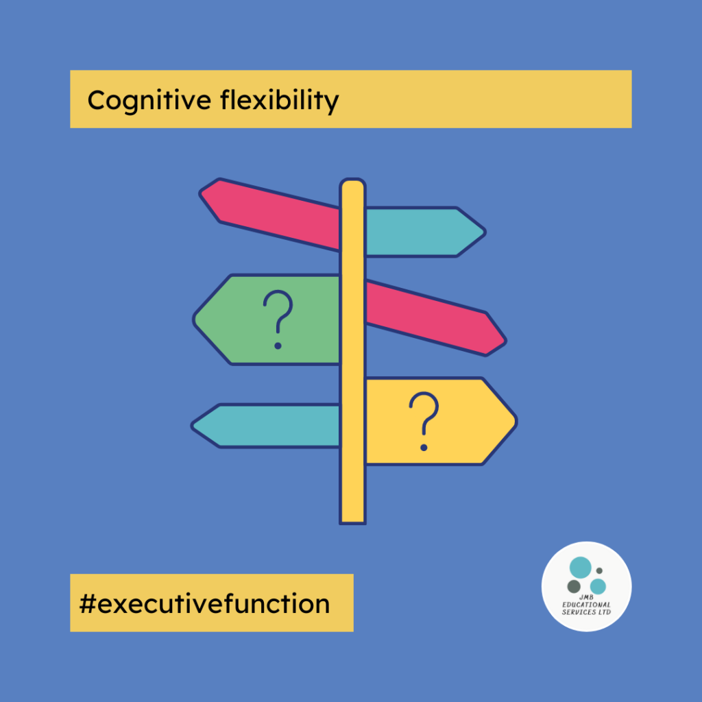 Cognitive flexibility, a graphic of a signpost with many directions. 